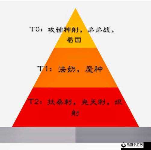 王者荣耀王者模拟战S1新版深度教学，揭秘法奶体系最强阵容玩法