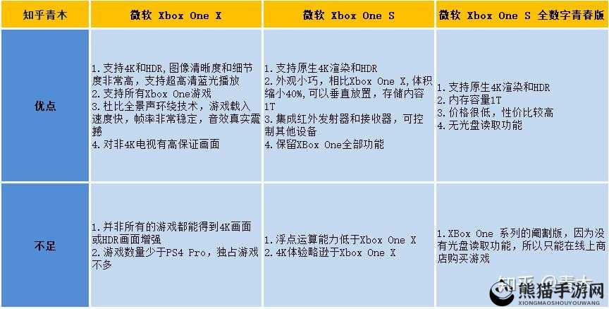 欧美人玩 ps4 和 xbox 的比例大揭秘以及背后原因探讨