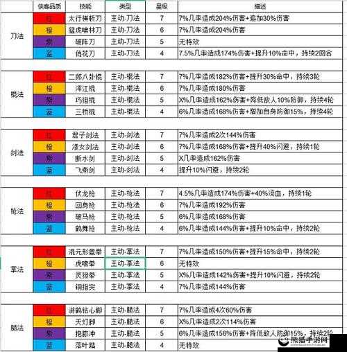 模拟江湖新手入门，全面解析新手技能选择策略与推荐